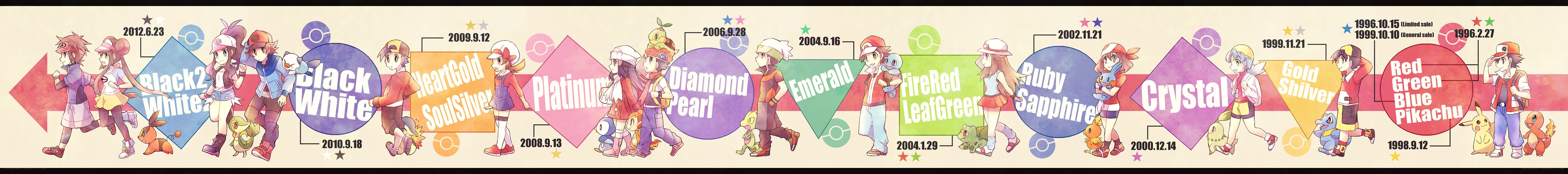Pokémon game timeline