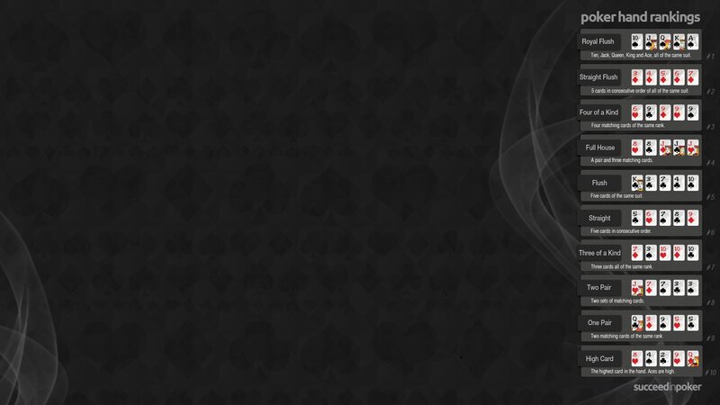 Poker Hand Rankings — Black