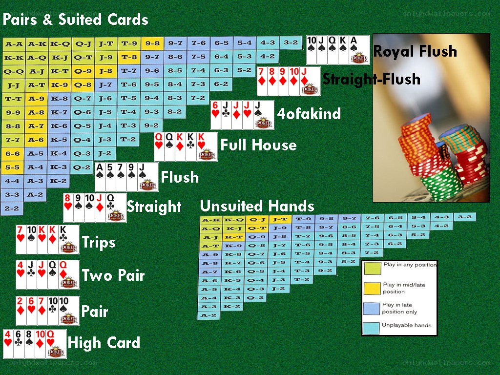 Poker hand rankings chart