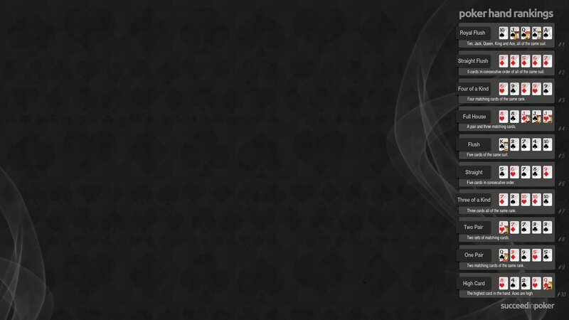 poker hand rankings guide