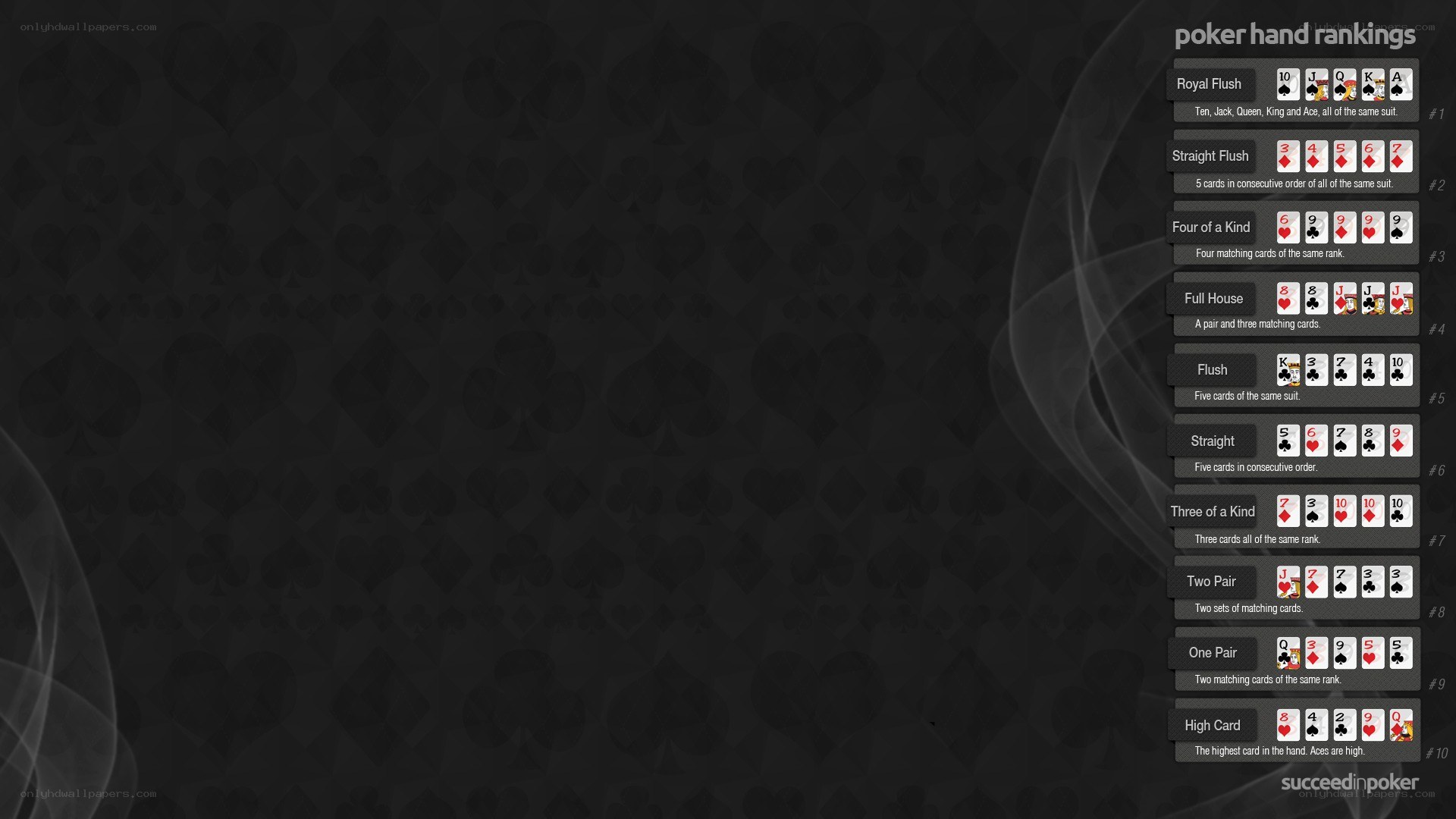 poker hand rankings guide