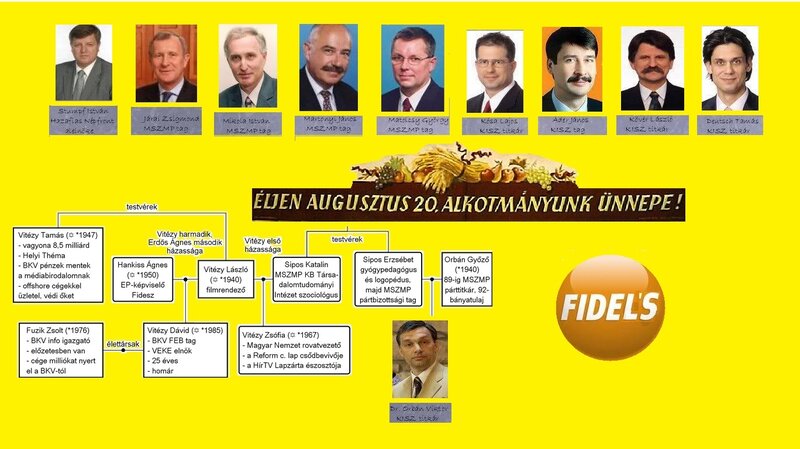 Political Family Tree