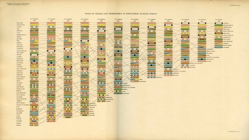 Population Rank Chart