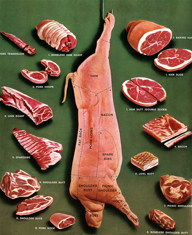Pork Butchering Diagram