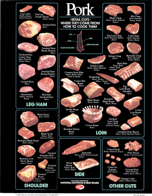 pork cuts chart