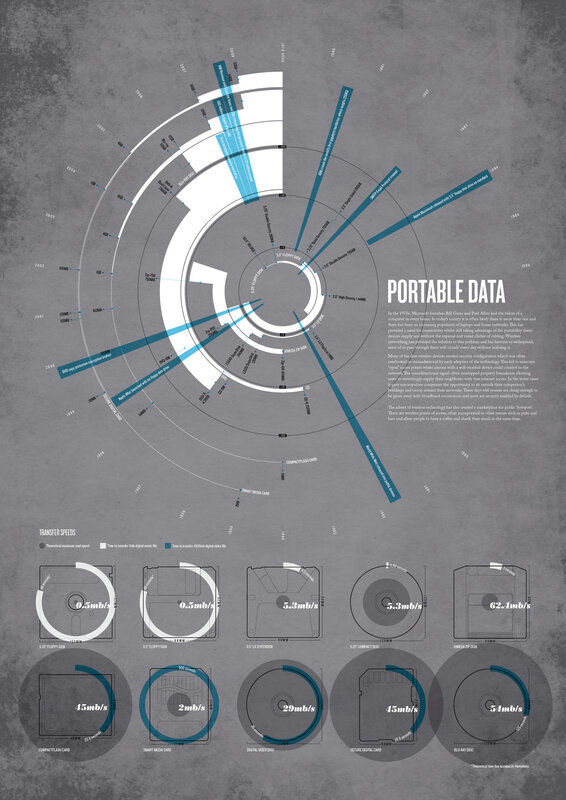 Portable Data Timeline