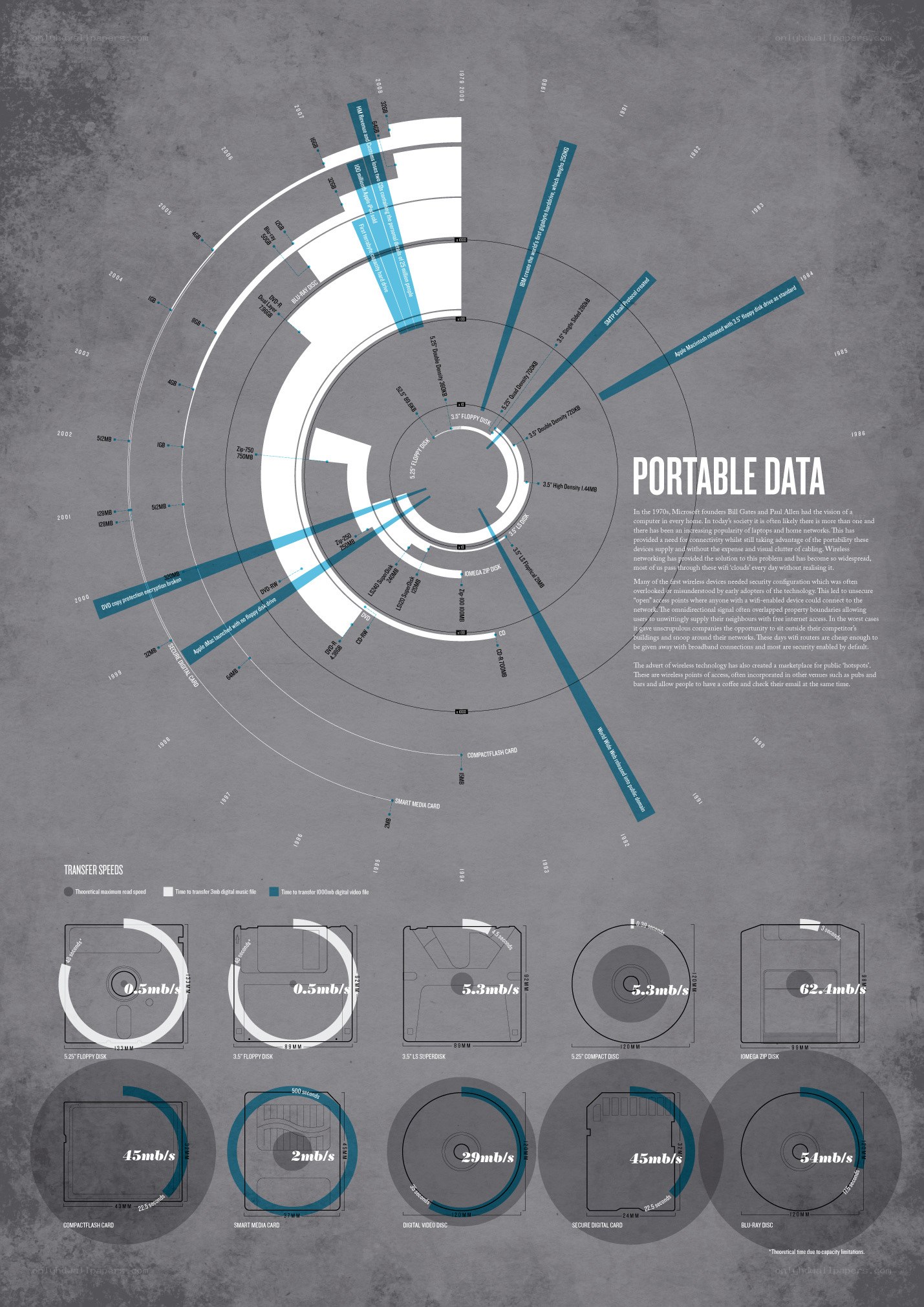 Portable Data Timeline