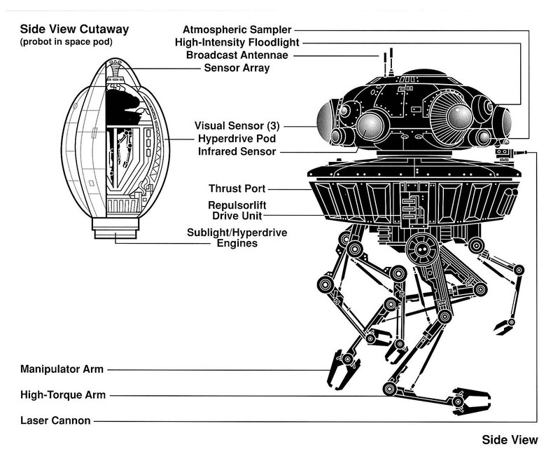 Probot Robot Diagram