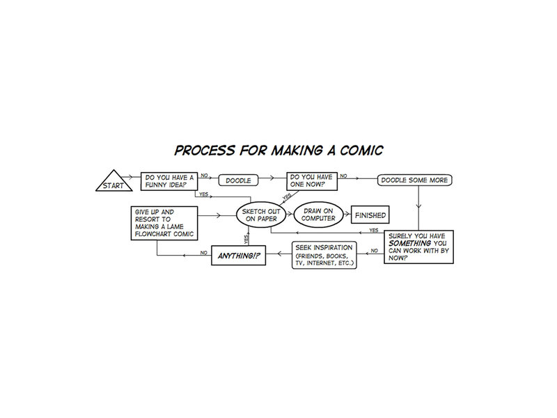Process for Making a Comic