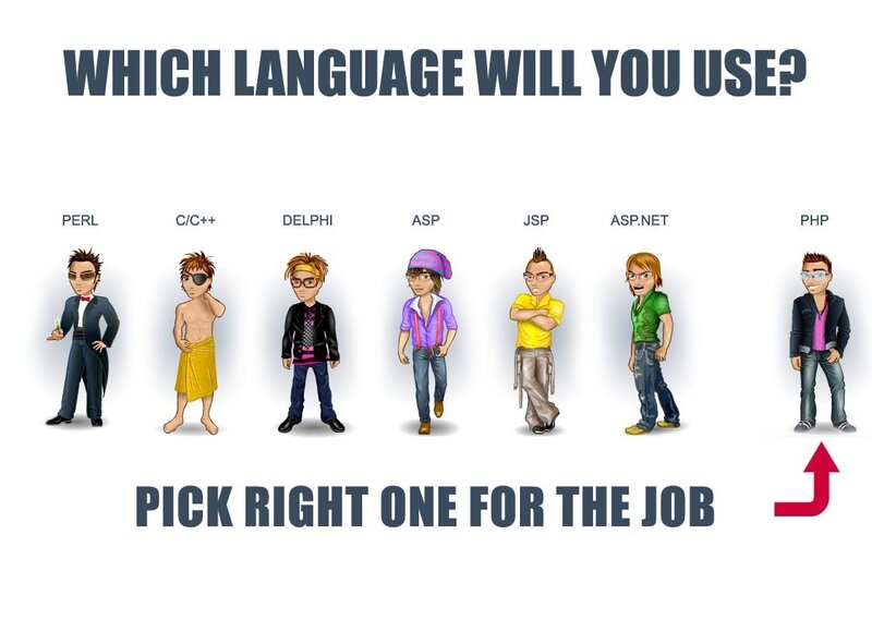 Programming language characters