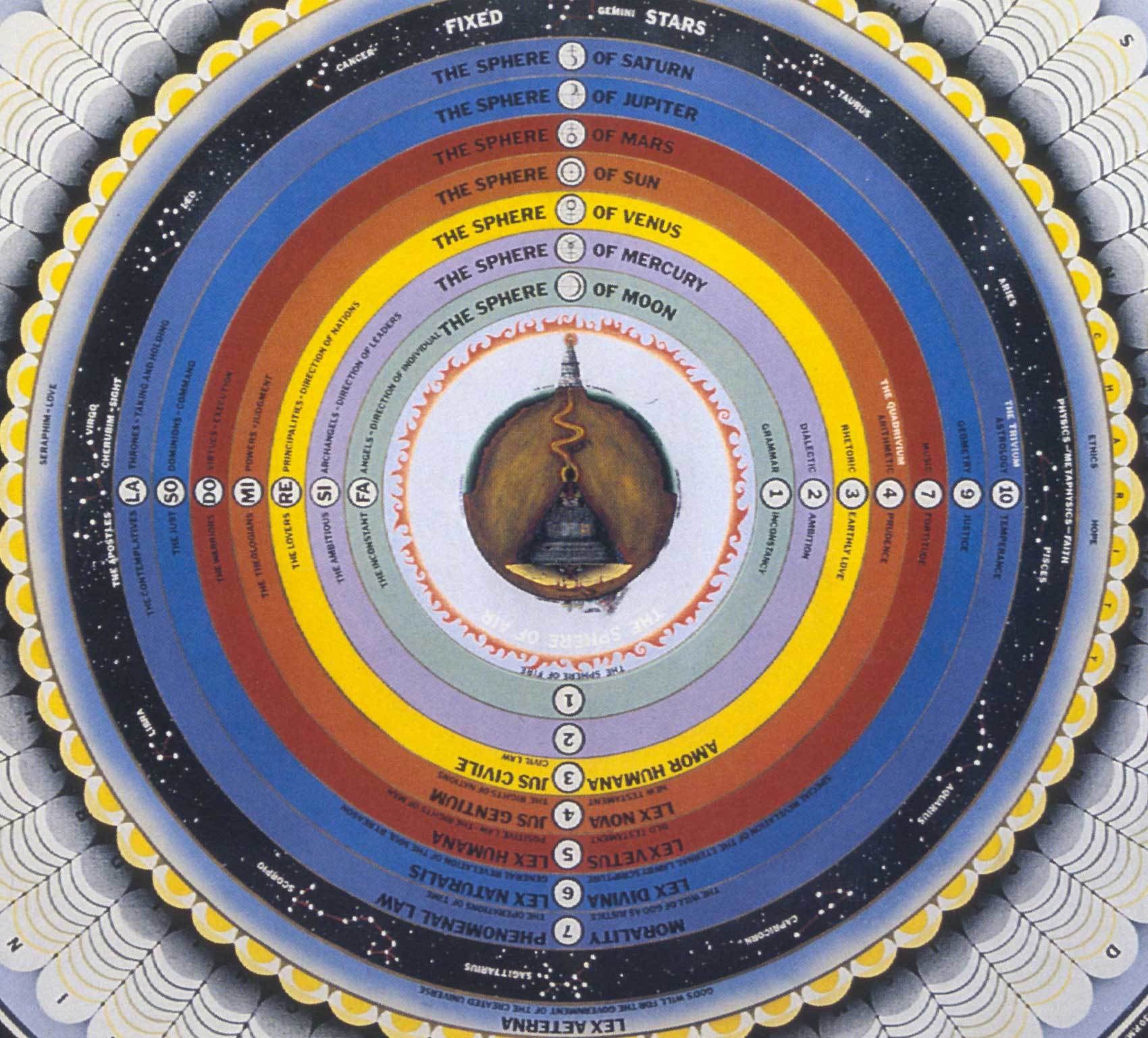 Ptolemaic cosmology diagram