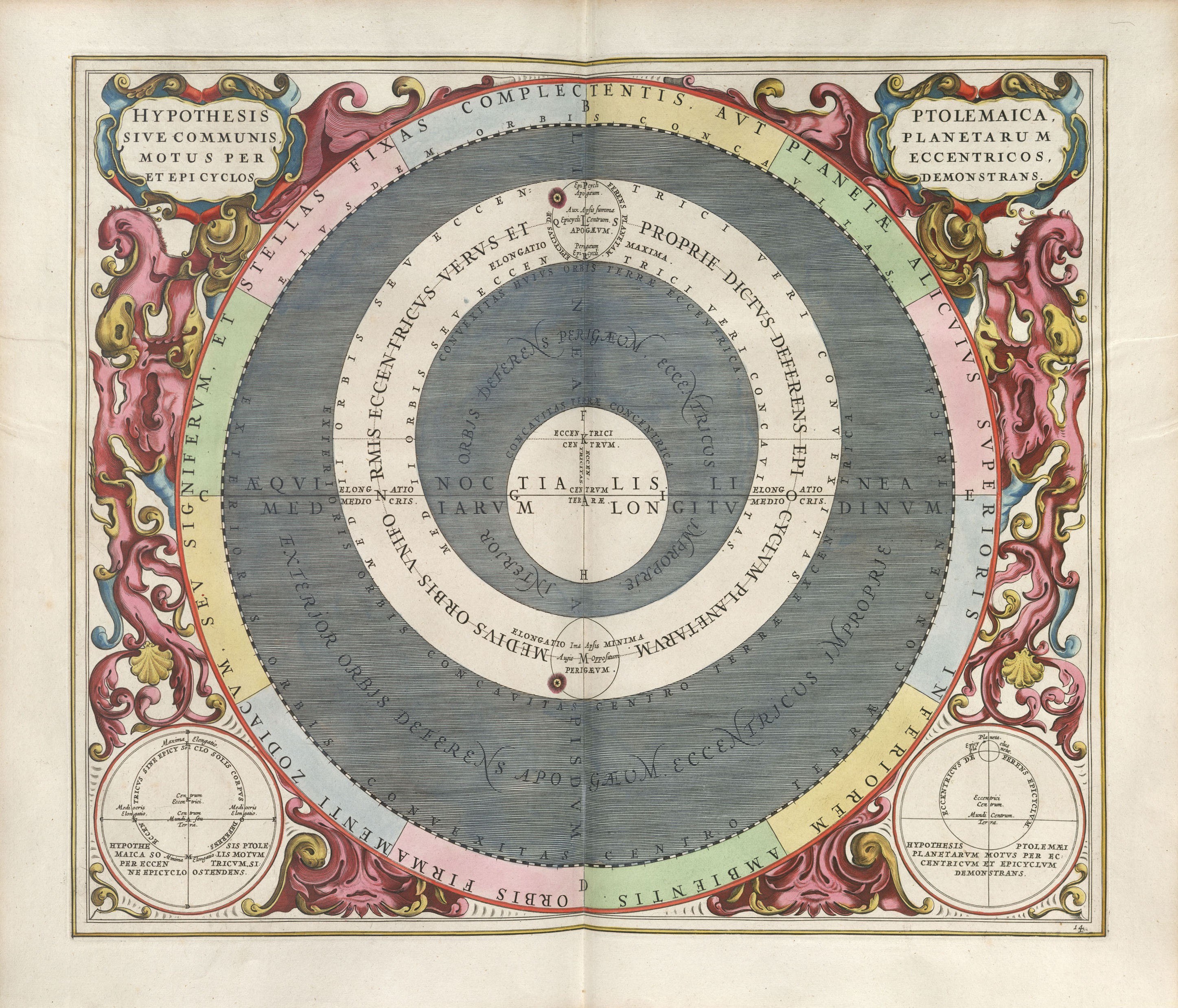Ptolemaic planetary model diagram