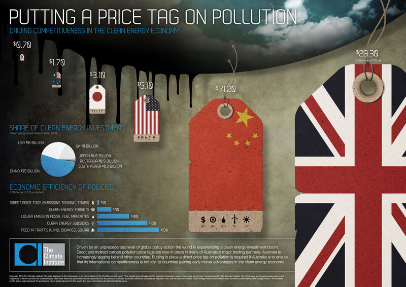 Putting a Price Tag on Pollution