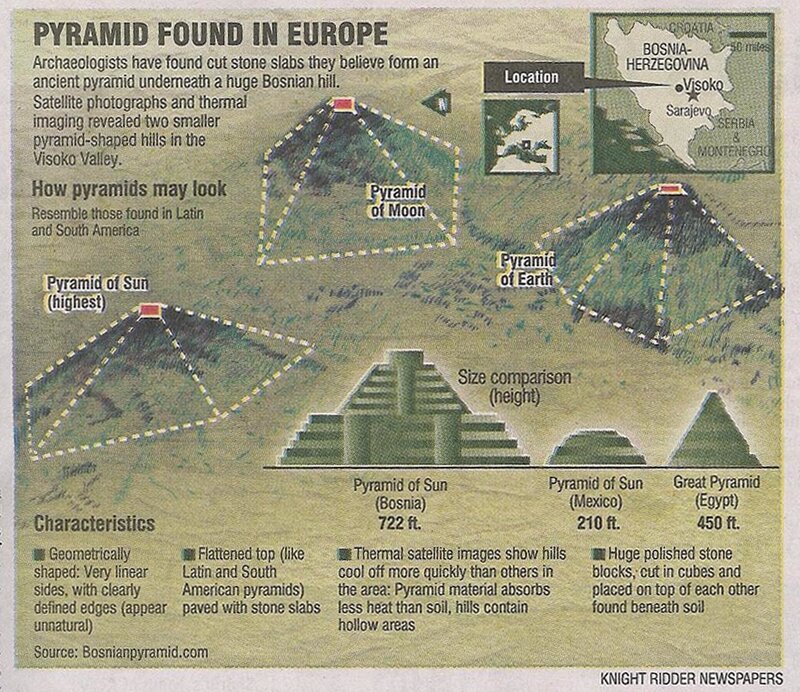 Pyramid in Europe