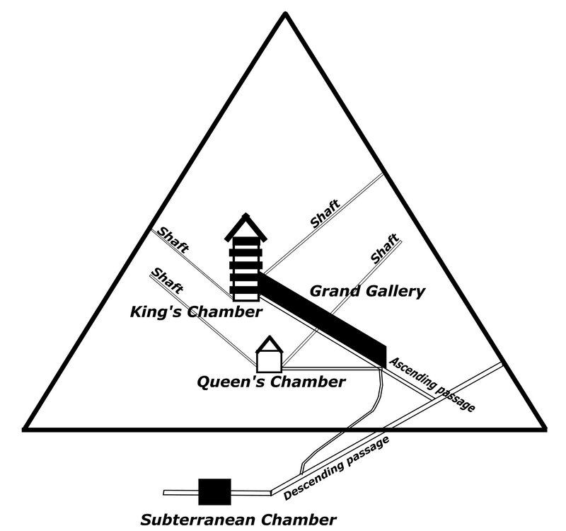 Pyramid internal structure diagram