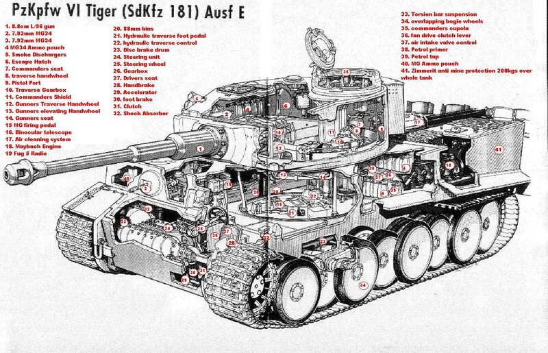 PzKpfw VI Tiger Ausf E diagram