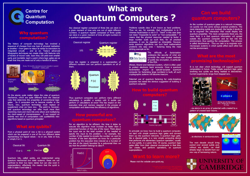 Quantum Computers Explained