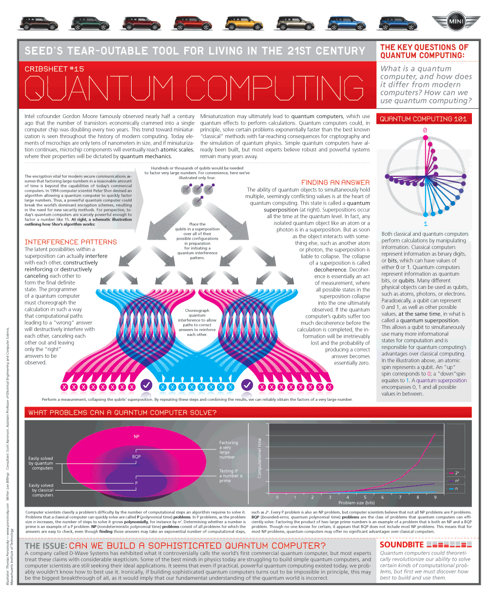 Quantum Computing Explained