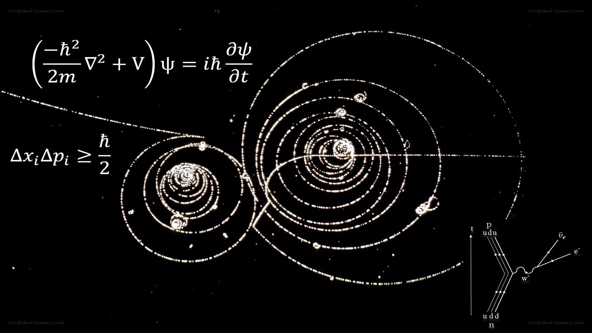 Quantum physics concepts