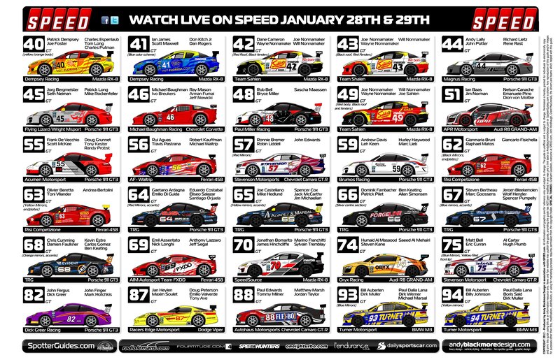 Race car grid lineup