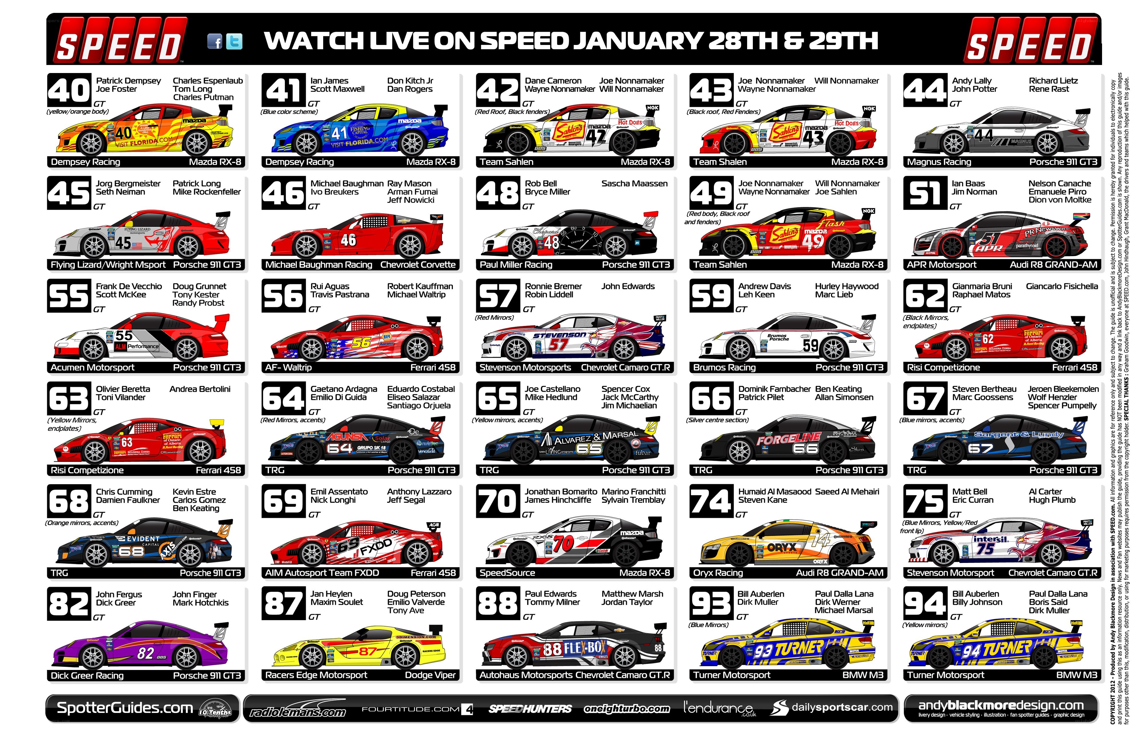 Race car grid lineup