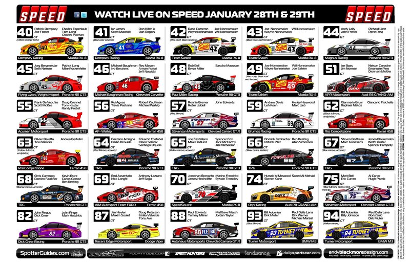 Race Car Grid