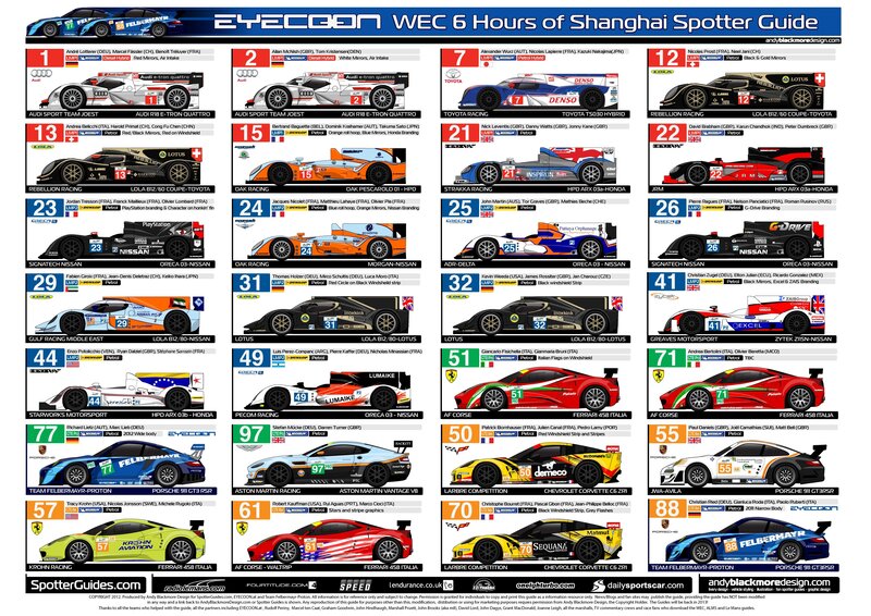 Race Cars in a Guide