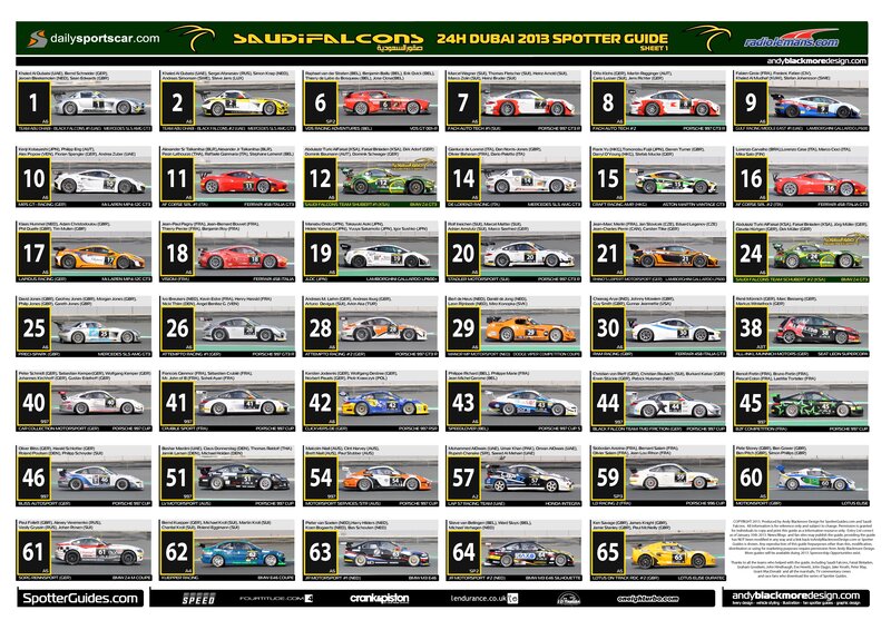 Race Cars on Grid