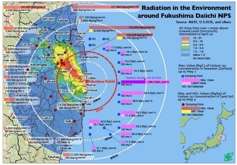Radiation levels around Fukushima