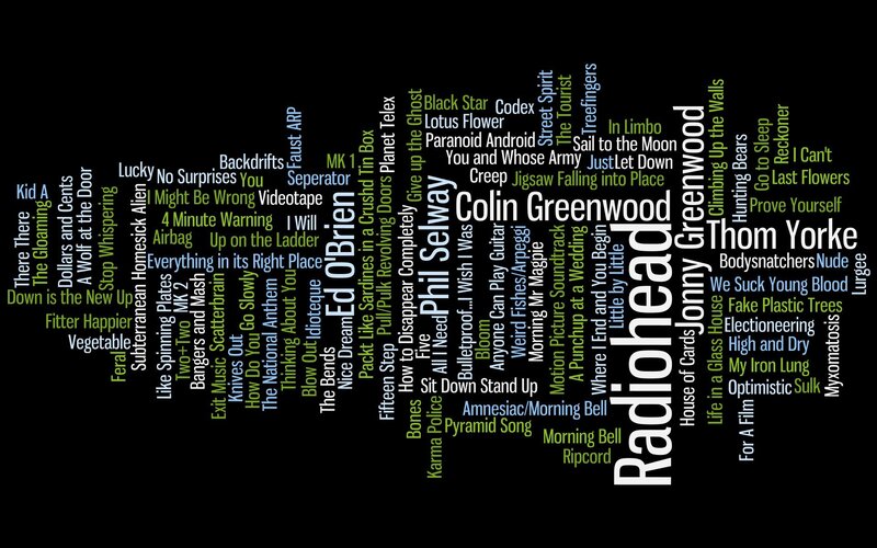 Radiohead word cloud