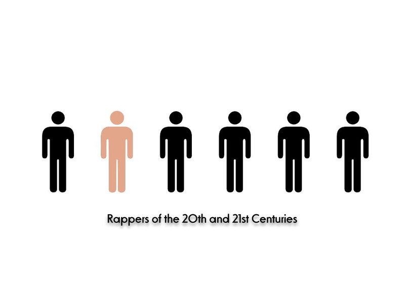 Rappers of the 20th and 21st Centuries