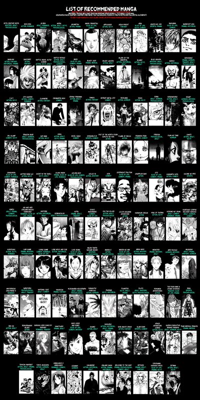 Recommended Manga List
