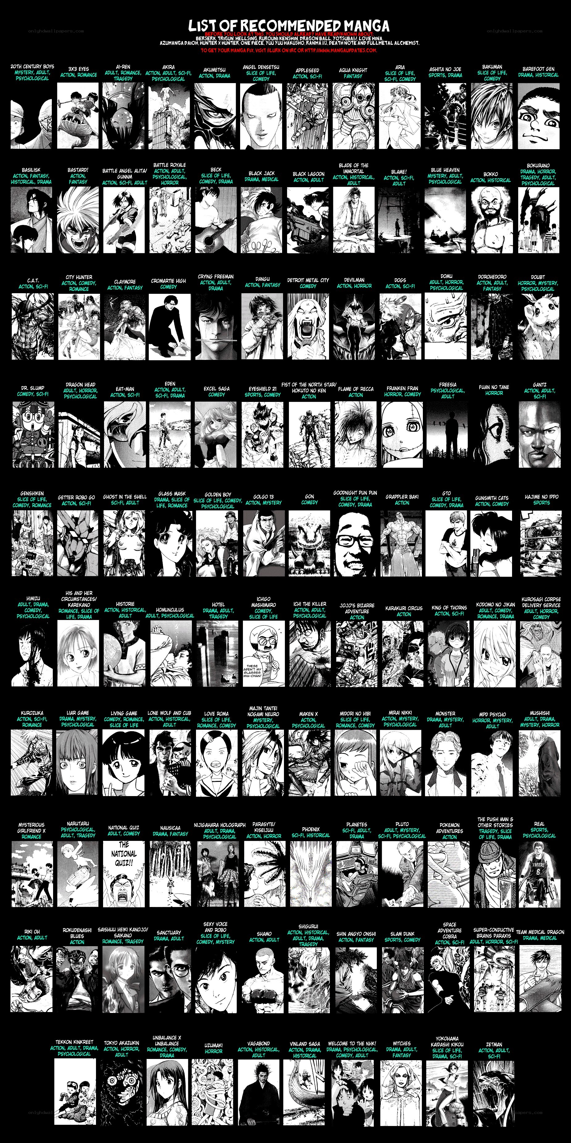Recommended Manga List