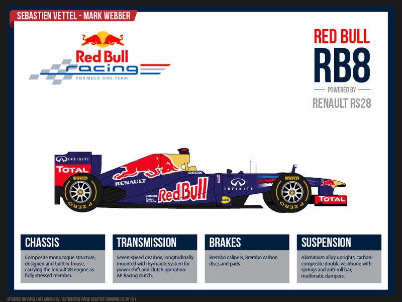 Red Bull RB8 Race Car
