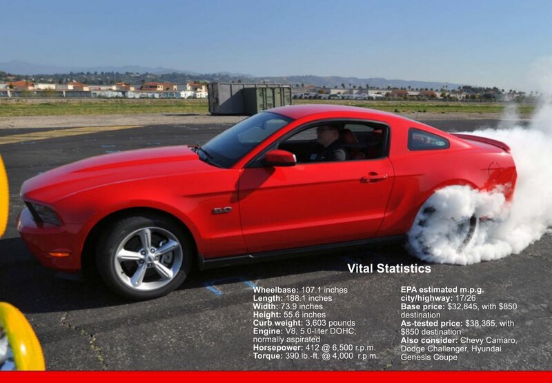 Red Ford Mustang