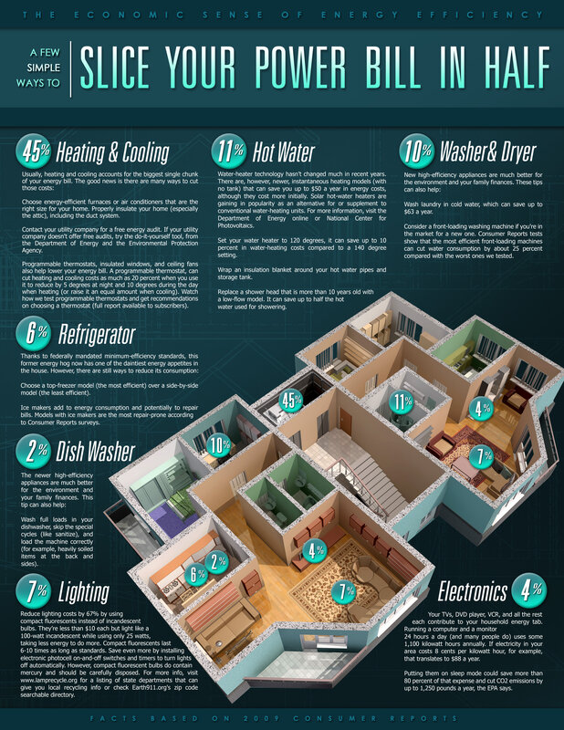 Reduce power bill infographic