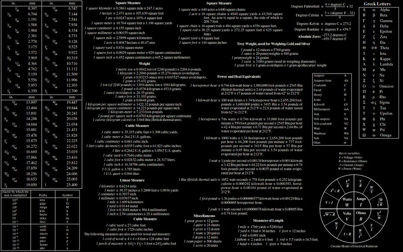 Reference Chart with Measurements