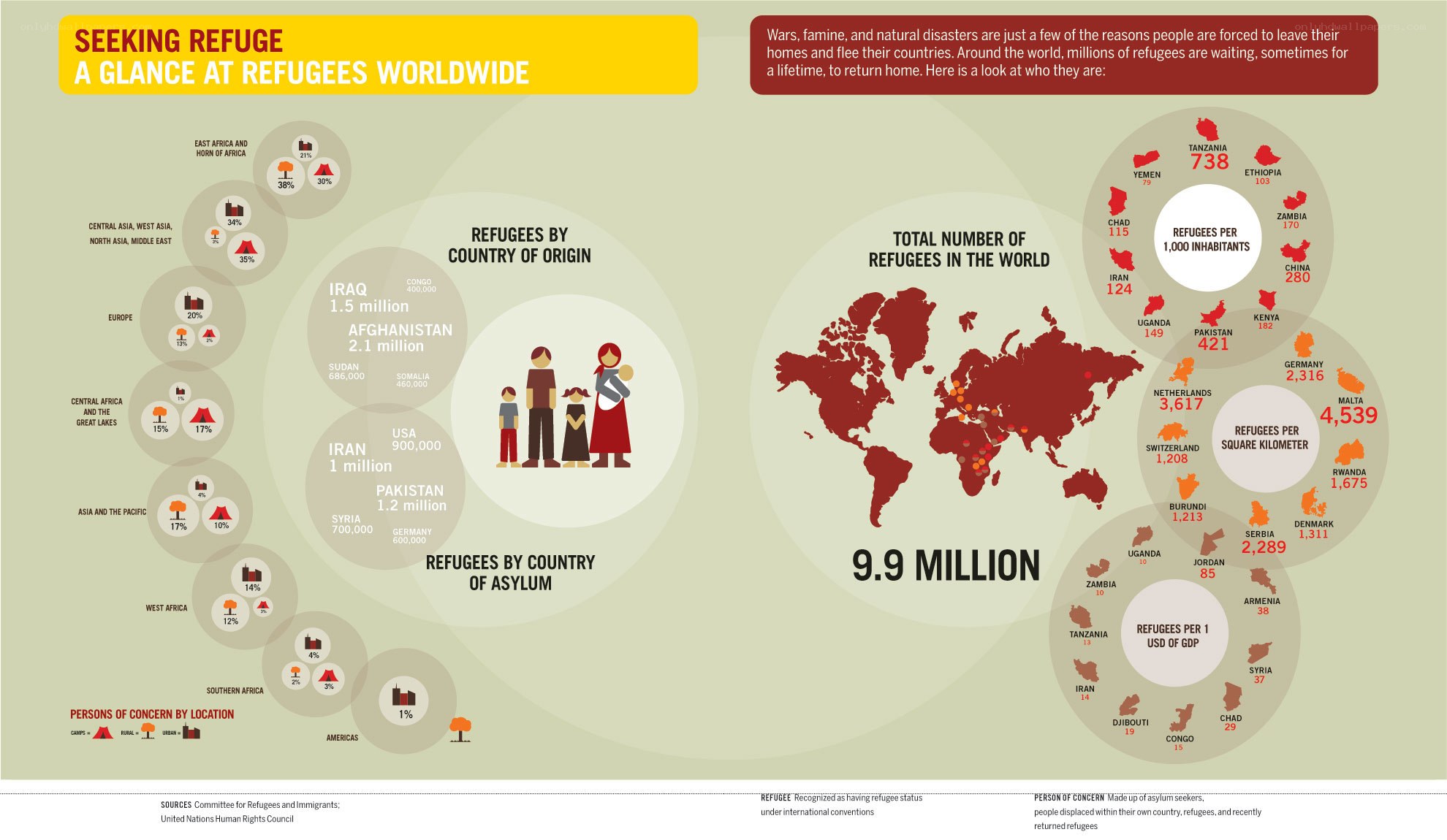 Refugee statistics worldwide
