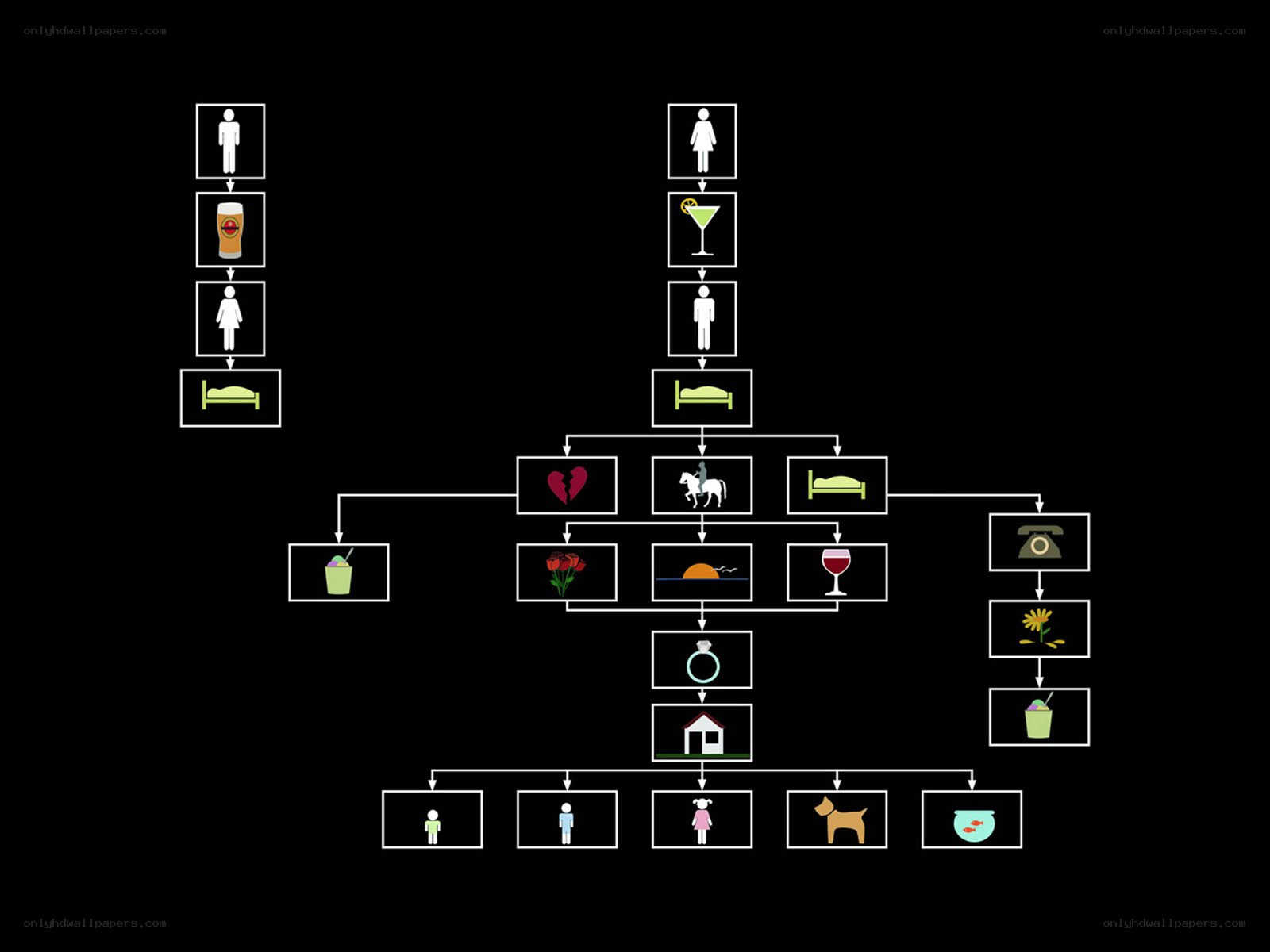 relationship journey flowchart