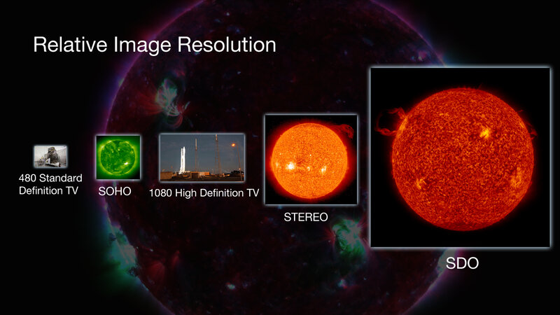 Relative Image Resolution of Solar Observations