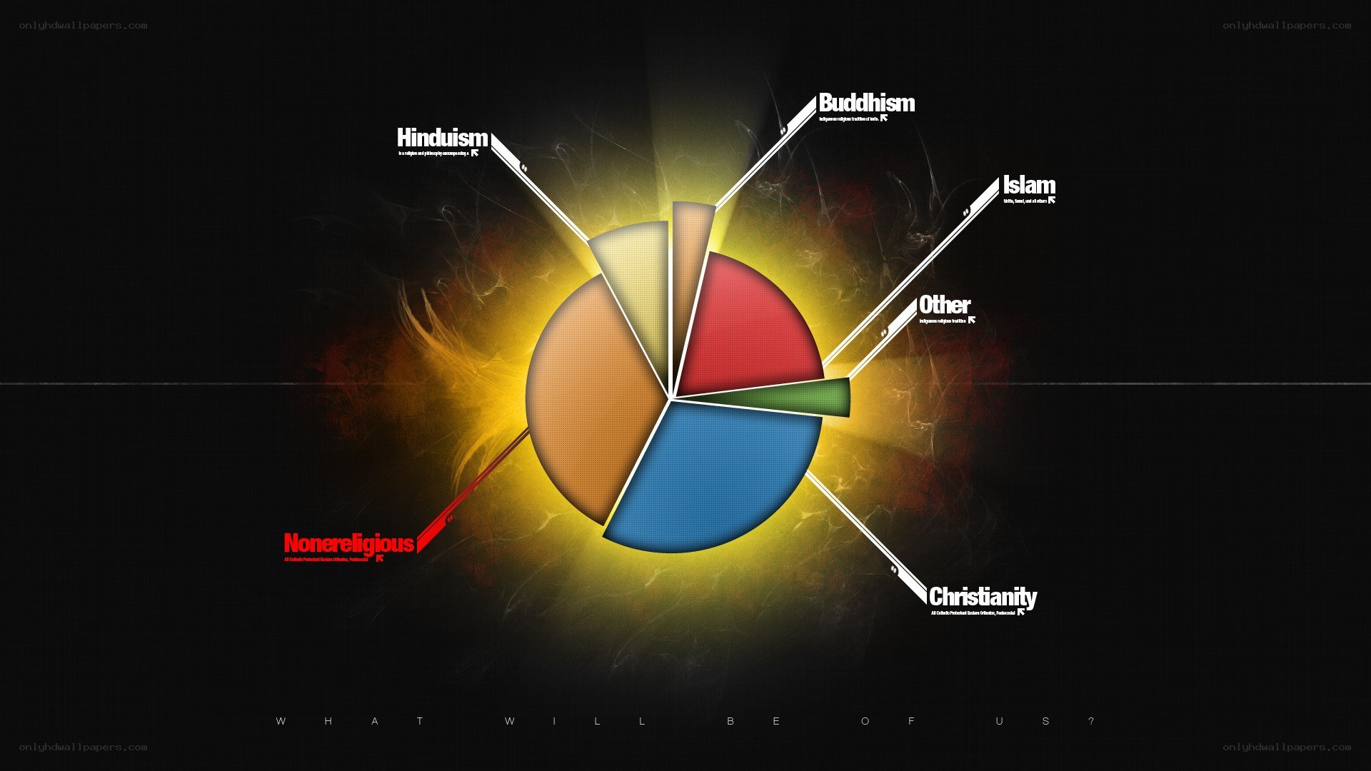 Religious demographics chart