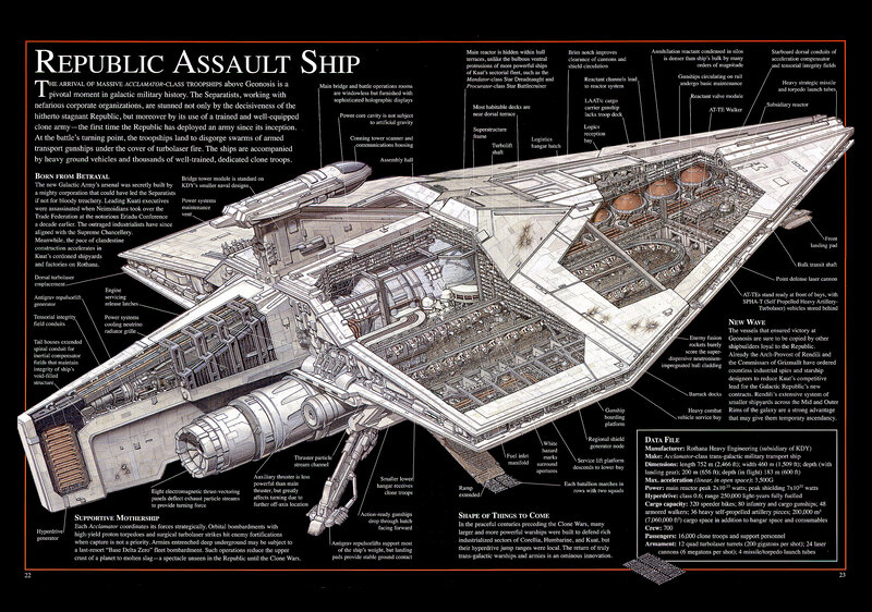 Republic Assault Ship Diagram