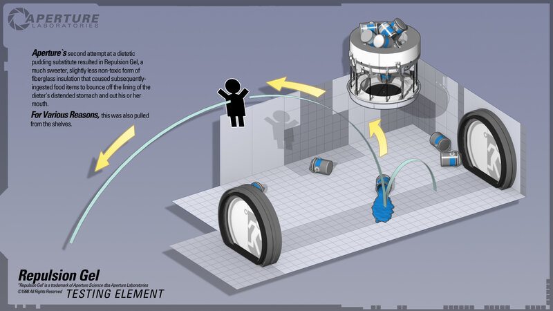 Repulsion Gel Testing Element
