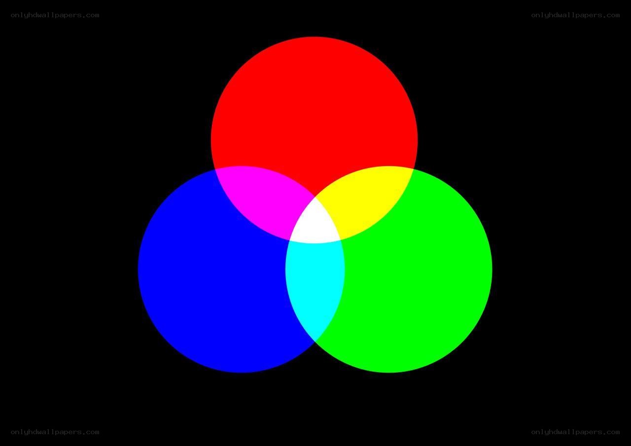 RGB color model diagram