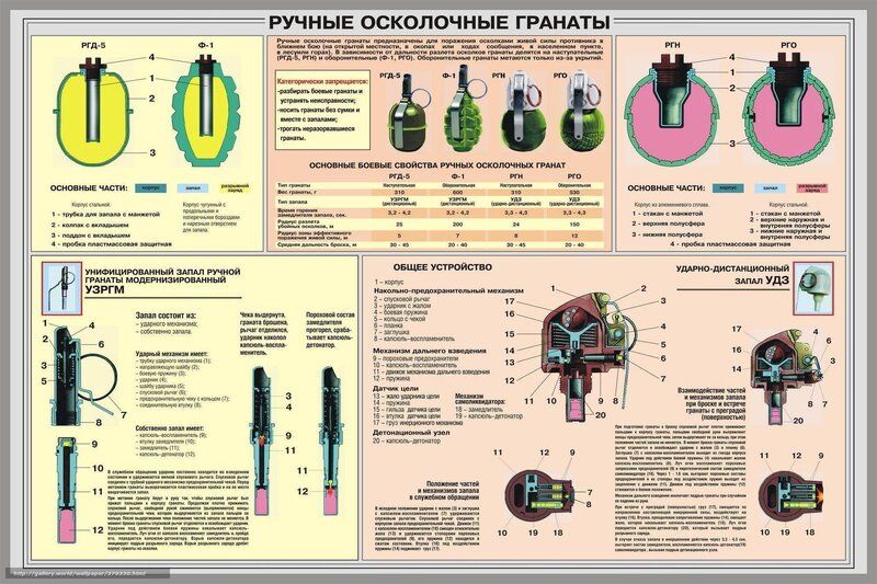 Rifle Grenade Technical Chart