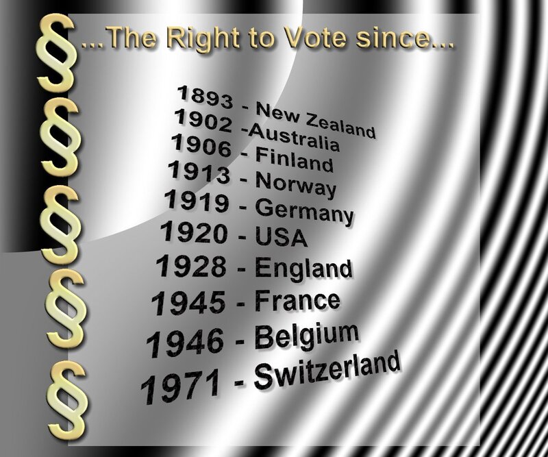 Right to Vote Timeline