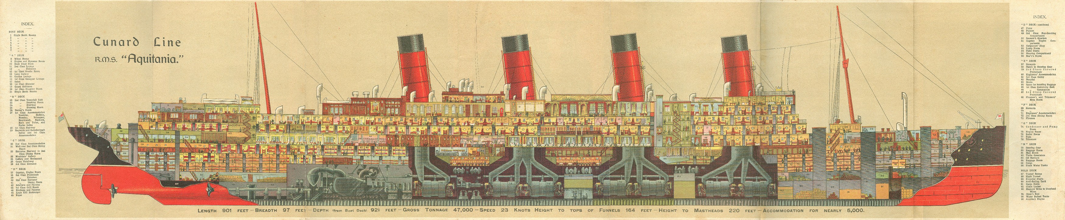 RMS Aquitania ship diagram