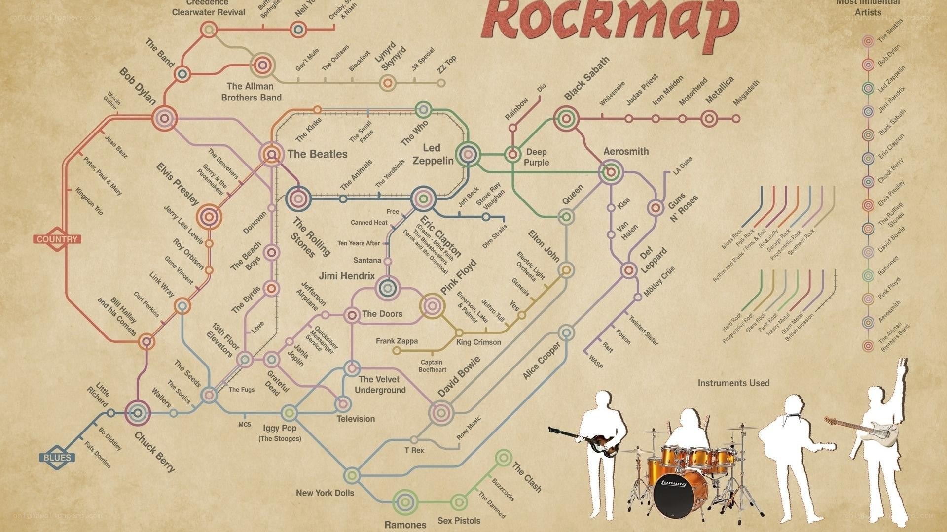 Rock music genre map