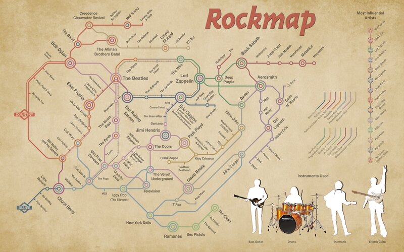 Rock Music Network Map — Brown