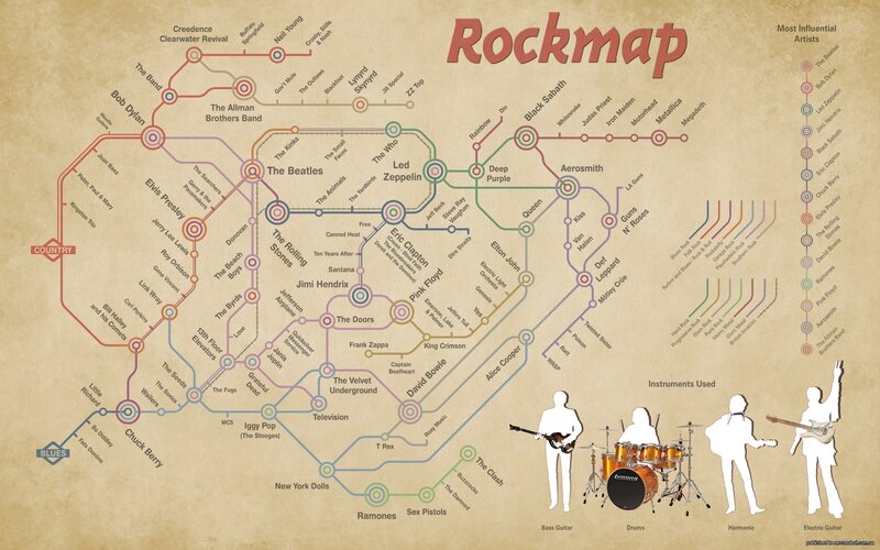 Rock Music Network Map